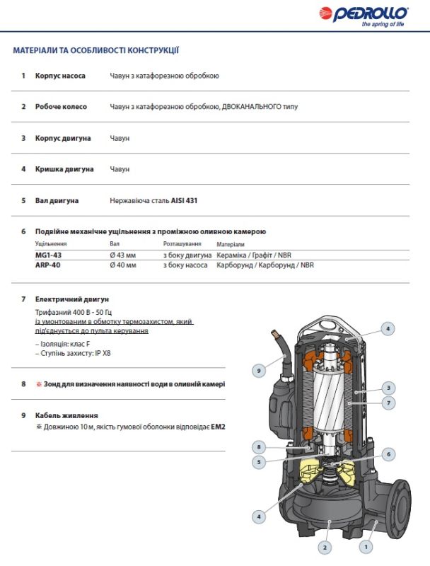 48SGMP980HE Pedrollo MC4 200/80 — погружной дренажный насос, 300 м³/ч, напор 28 м