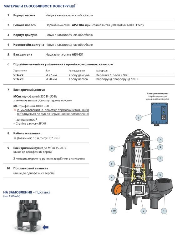 48SGM9864A Pedrollo MC 40/65 дренажно-фекальный погружной насос, 96 м3/ч, напор 16–20 м, 3 кВт