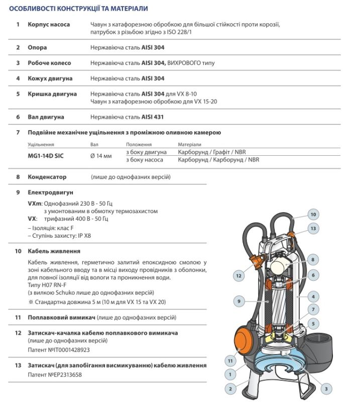 48SGV91A0A Pedrollo VX 10/35-N — дренажно-фекальный, 24 м³/ч, напор 11 м