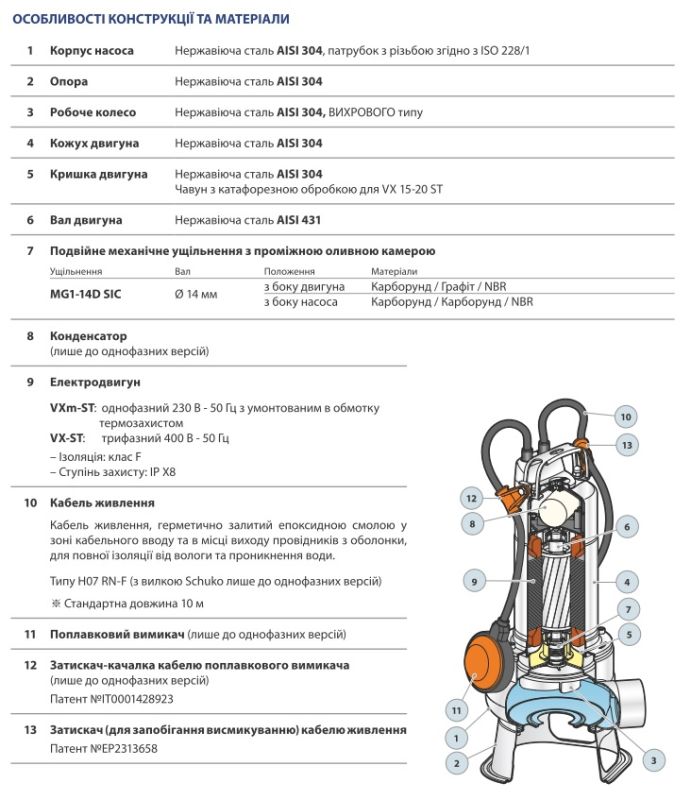 1052734 Pedrollo VXm 10/50-ST дренажно-фекальный насос 24 м3/ч, напор 7,5 м, 0,75 кВт