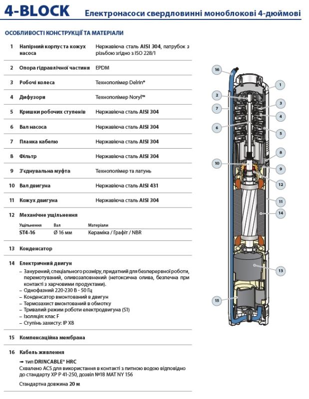 49M42808LA1 Pedrollo 4BLOCK глубинный насос 4'' (100 мм) 12 м3/ч напор 50–75 м нерж. сталь