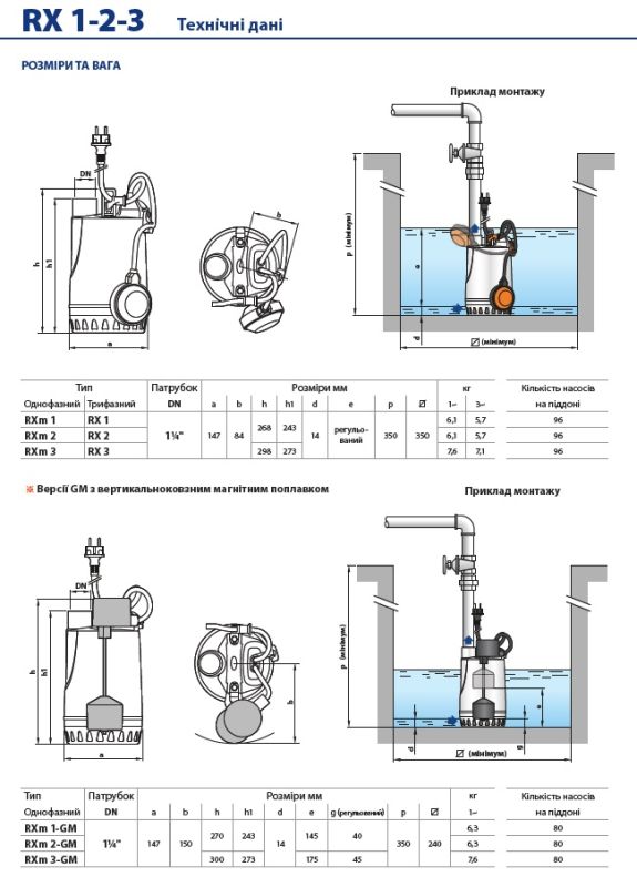 48TXPG24A1U Pedrollo RXm 4-GM — погружной дренажный насос, 15,6 м³/ч, напор 16–20 м