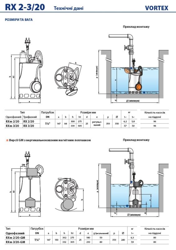 48TXV12AU Pedrollo RX 2/20 — погружной дренажный насос, 10,8 куб.м/ч, нержавеющая сталь