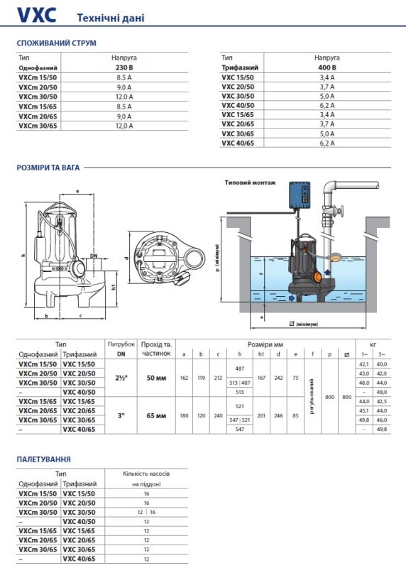 Pedrollo VXC 15/65 (48SGV9861A) — погружной дренажно‑фекальный насос 51 м³/ч, проход 65 мм