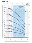(49480050WLA1) Pedrollo 4SR1m глубинный насос 4" (98 мм), 2,2 кВт, напор 300-400 м