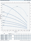 Глубинный насос Pedrollo 4SR1.5m/13-PDm 0.55