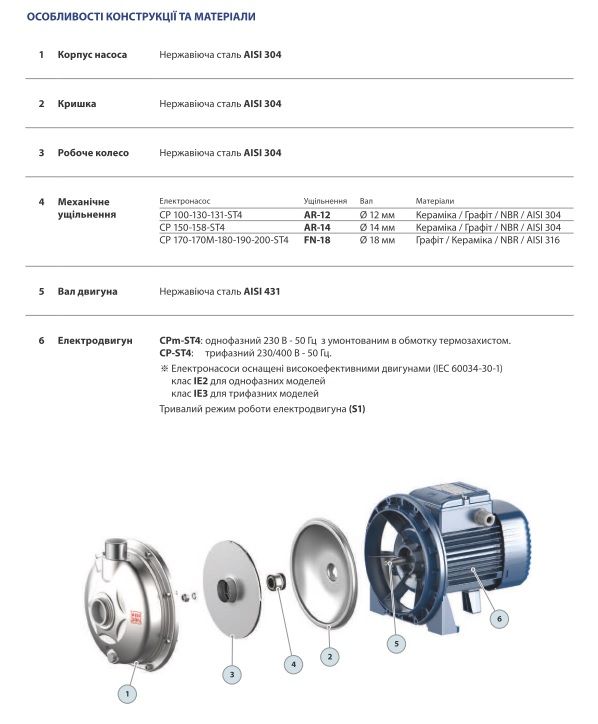 44CP158IA Pedrollo CP 158-ST4 самовсасывающий насос 7,2 м3/ч напор 36,5 м
