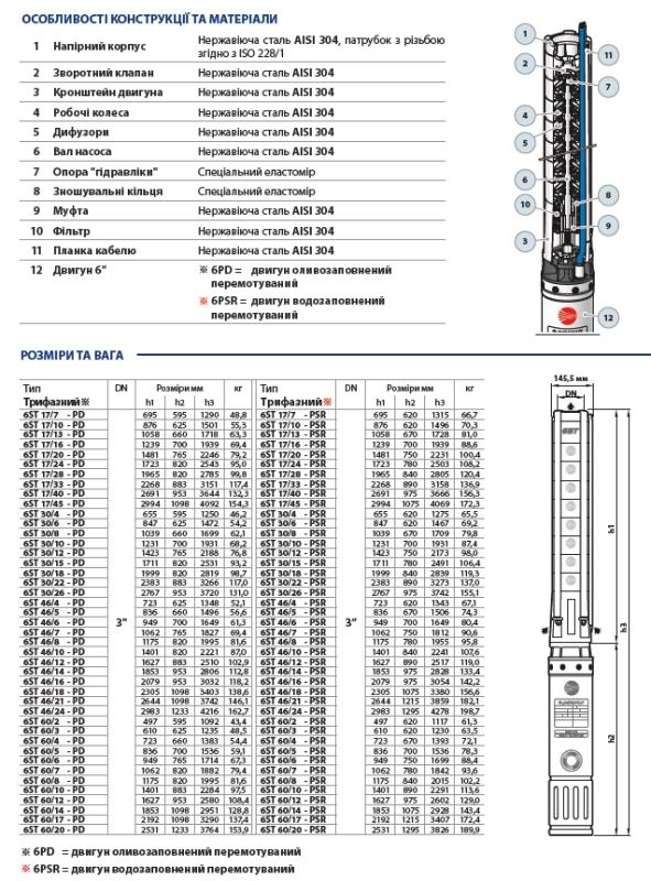 496ST36012WLA Pedrollo Глубинный насос 6ST60 6" (145,5 мм) 78 м³/ч 164 м напора 22 кВт