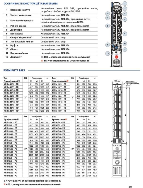 494H1406WLA1 Pedrollo 4HR14m Глубинный центробежный насос 4" (100 мм) 20,4 м³/ч, напор 31 м