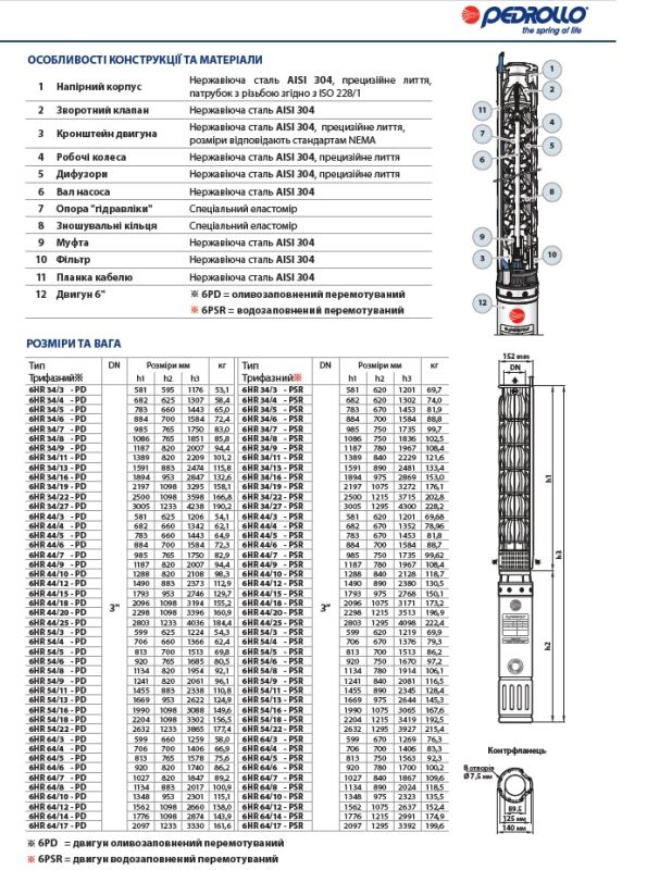 496H5405WLA Pedrollo 6HR54/5 — центробежный погружной насос 72 м3/ч, напор 50–75 м, диам. 6" (152 мм)