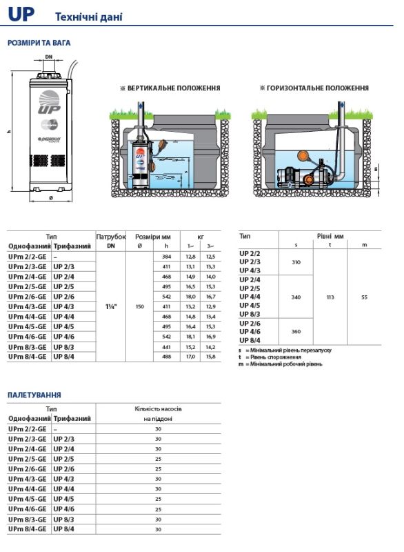 48SP0170AU Pedrollo UP 8/3 1,1 кВт 10,8 м³/ч напор 25–50 м