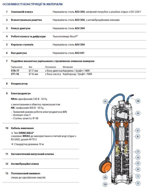 (48SN2175A1U) Pedrollo NKm 8/4 GE глубинный насос — 9,6 м³/ч, напор 50–75 м, Ø135 мм