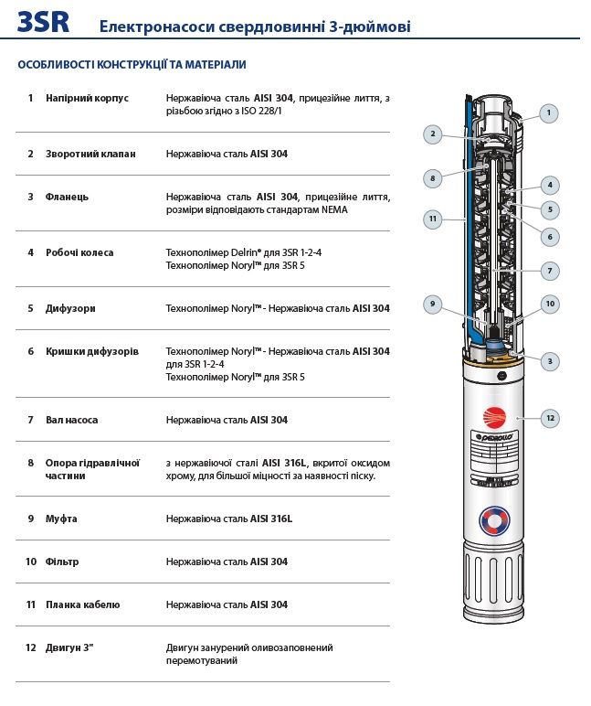 4931523PLA Pedrollo 3SR5-5/23 глубинный насос 1,1 кВт, 7,2 м³/ч, напор 68 м