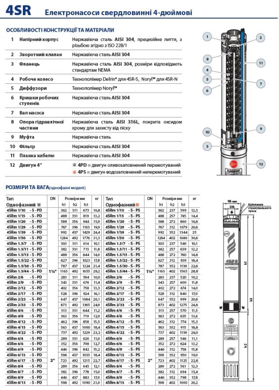49480609WLA Pedrollo 4SR 6/9 S-PD — 9 м3/ч, напор 50–75 м, нерж. сталь