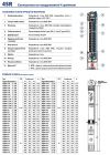 49480817WLA Pedrollo 4SR 8/17 S-PD глубинный центробежный насос — 12 м³/ч, напор 119 м, 3 кВт