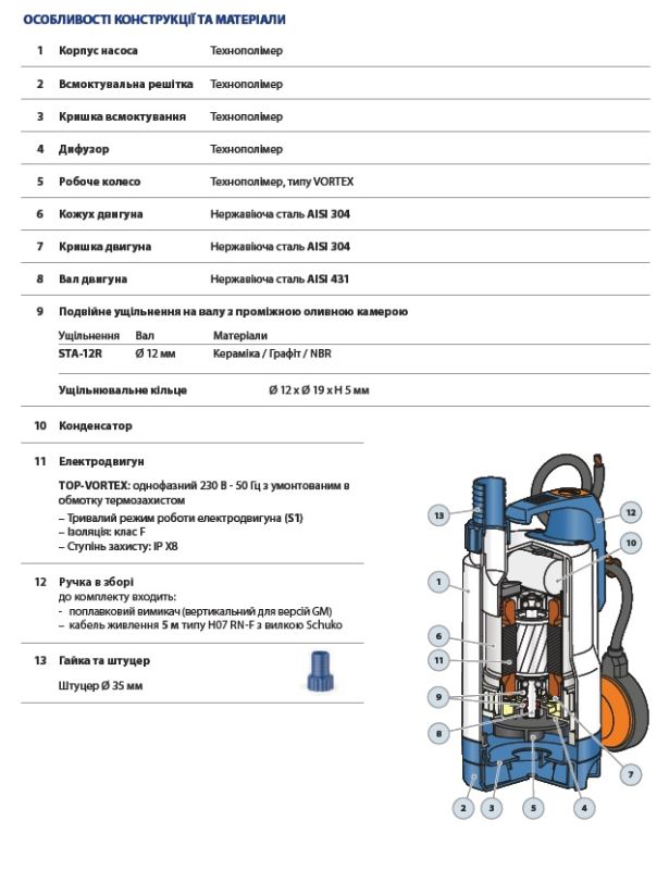 48TOPV12A1SJR Pedrollo TOP-VORTEX/GM погружной дренажный насос, 9,3 м³/ч, напор 7,6 м