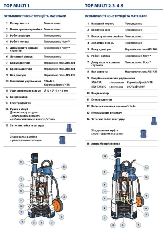 48TPM050A1U Pedrollo TOP-MULTI — Погружной дренажный насос 4,5 м3/ч, напор 26 м, 0,37 кВт