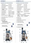 48TPM370A1U Pedrollo TOP-MULTI 5 — Погружной дренажный насос, 0,75 кВт, 7,2 м³/ч, напор до 41 м