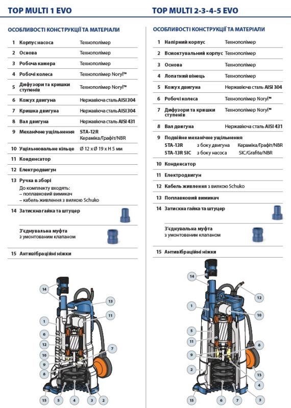 48TPM180A1U Pedrollo TOP-MULTI-EVO Погружной дренажный насос 0,55 кВт 7,2 м3/ч напор 30,5 м