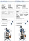 48TPM380A1U Pedrollo TOP-MULTI-EVO 5-EVO погружной дренажный 0,75 кВт / 7,2 м³/ч / напор 41 м
