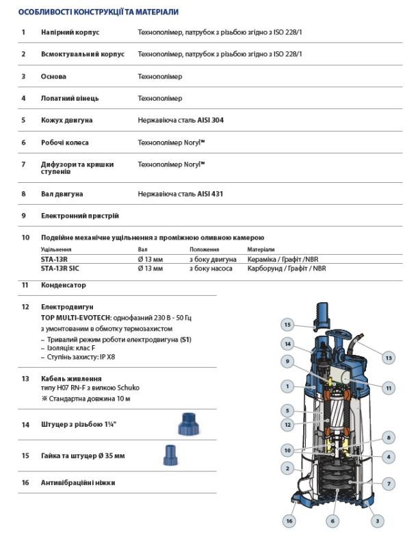 48TPMA080A1U Pedrollo TOP-MULTI-EVOTECH погружной дренажный насос 0,55 кВт, 4,8 м3/ч, напор до 40 м