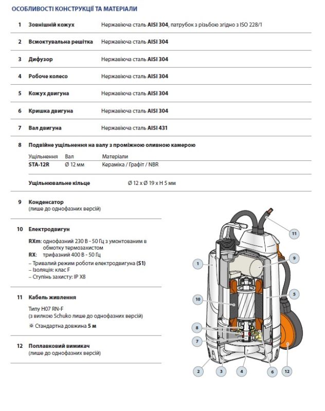 48TXP24A1U Pedrollo RXm 4 погружной дренажный насос 15,6 м3/ч, напор 16 м, корпус из нержавеющей стали