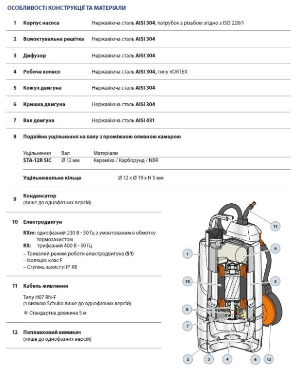 48TXVG13A1U Pedrollo RXm 3/20-GM погружной дренажный насос, 10,8 м³/ч, 0,55 кВт