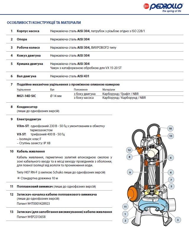 48SGV96C0AU Pedrollo VX 15/35-ST заглибний дренажний насос 30 м³/год, напір до 15 м