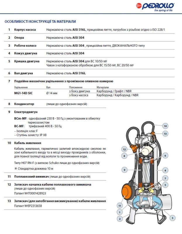 48SGM85A0A1U Pedrollo дренажно-фекальный погружной насос BCm-MF 36 м³/ч, напор 12 м, 0.75 кВт