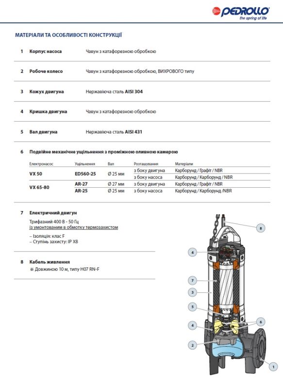 48SGV970RA Pedrollo VX 75/80 — погружной дренажно-фекальный насос 108 м³/ч, напор 22 м, 5,5 кВт