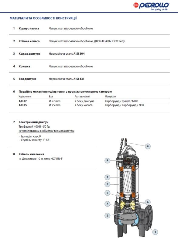 48SGM970IA Pedrollo BC 75/50 — Погружной дренажный насос 138 м³/ч, 5,5 кВт, чугунный корпус