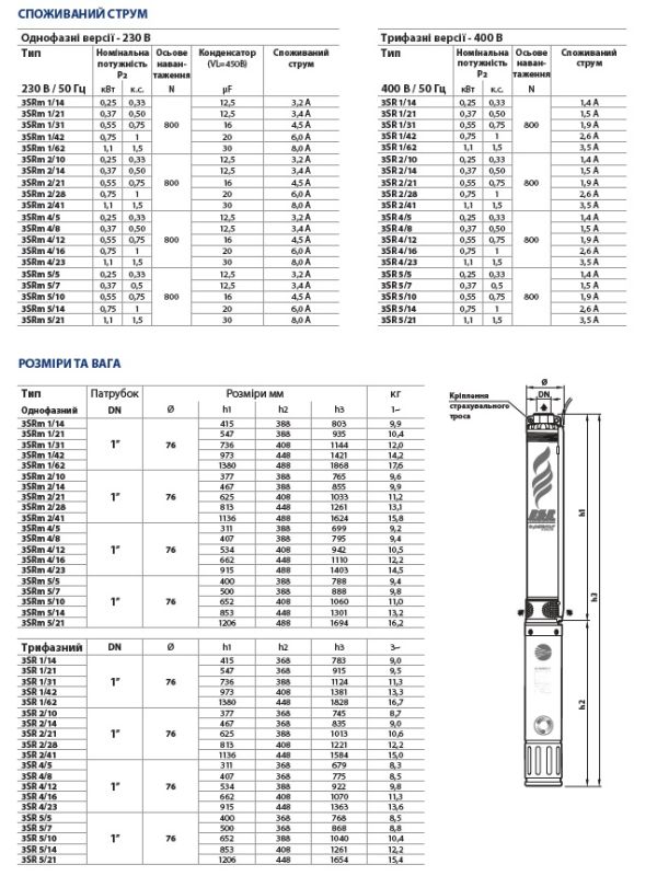 4931408PLA1 Pedrollo 3SR4m 4/8 погружной центробежный насос 5,1–7,5 м3/ч, напор 25–50 м, диам. 3" (76 мм)