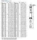Pedrollo 4SR2/10-PD Глибинний насос 0,55 кВт, 3,6 м³/год, напір 70 м