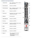 49623615WLA Pedrollo 6SR36 глубинный насос 48 м3/ч, напор 187 м, 15 кВт