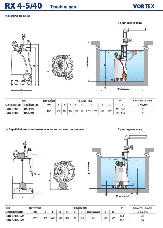 48TXV12AU Pedrollo RX 2/20 — погружной дренажный насос, 10,8 куб.м/ч, нержавеющая сталь