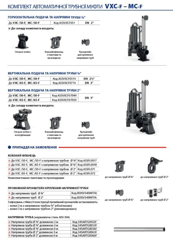 48SGQ9853A Pedrollo MC 30/50-F — погружной дренажный насос 66 м³/ч, напор 24 м, 2.2 кВт, кабель 10 м