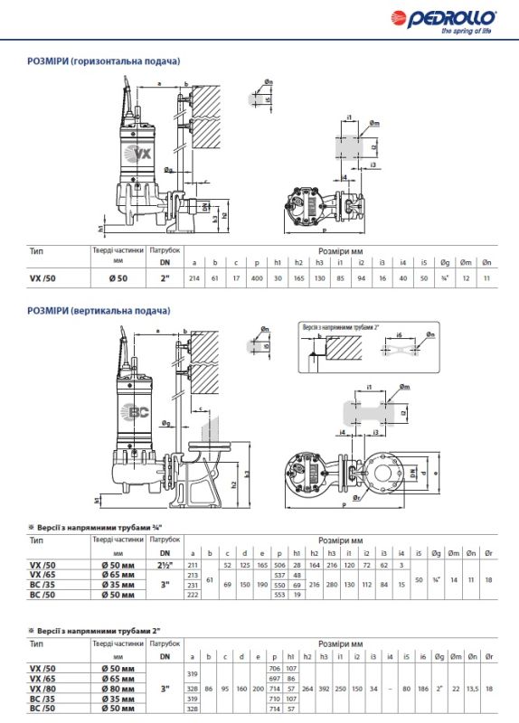 48SGM970GA Pedrollo BC 40/50 — погружной дренажно-фекальный насос 108 м³/ч, напор 16 м