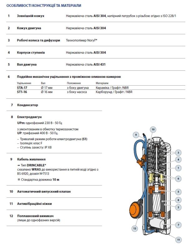 48SP0115AU Pedrollo UP 2/3 — глубинный насос, 4,8 м³/ч, напор 48,5 м, корпус нерж. сталь