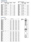 4931131PLA Pedrollo 3SR1/31 центробежный 3" (76 мм), 0,55 кВт, напор 133 м