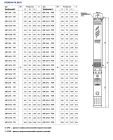 496B1818A Pedrollo 6SR18 центробежный насос 15 кВт, Q 27 м³/ч, H 200–250 м