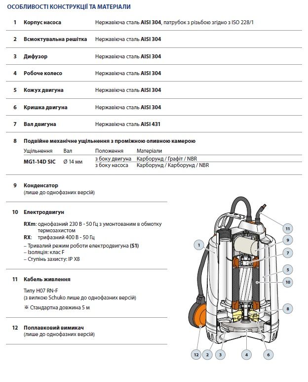 48TXPG13A1U Pedrollo RXm 3-GM погружной дренажный насос, 13,2 м3/ч, напор 12 м, кабель 10 м