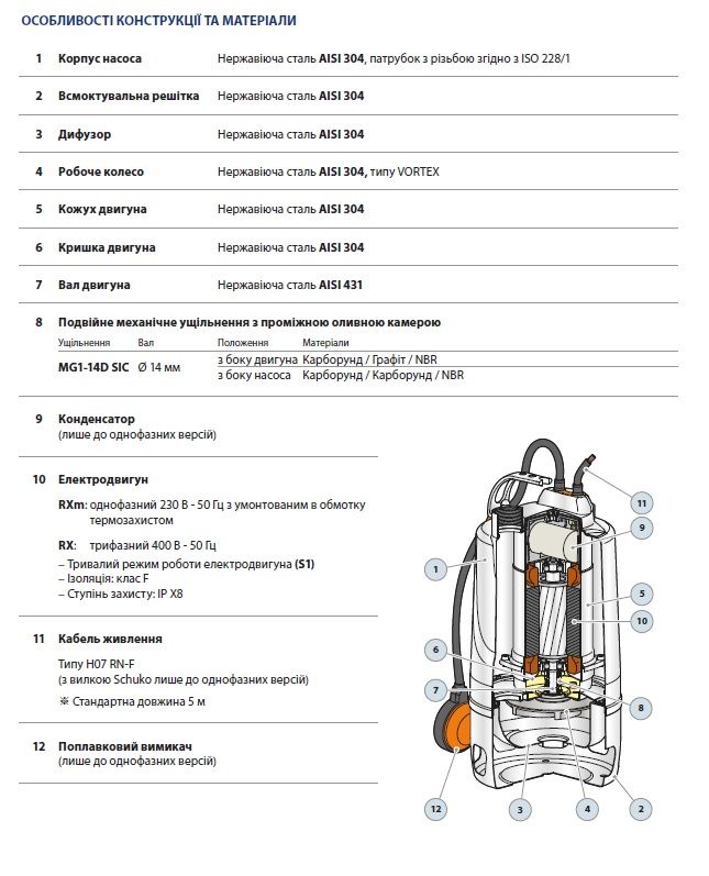 (48TXVG12A1U) Pedrollo RXm 2/20-GM заглибний дренажний насос 10,8 м³/год, напір 7 м, нержавіюча сталь