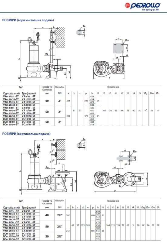 48SGM88B0AU Pedrollo BC 15/50-ST погружной дренажный насос 45 м3/ч, напор 15 м, нержавеющая сталь
