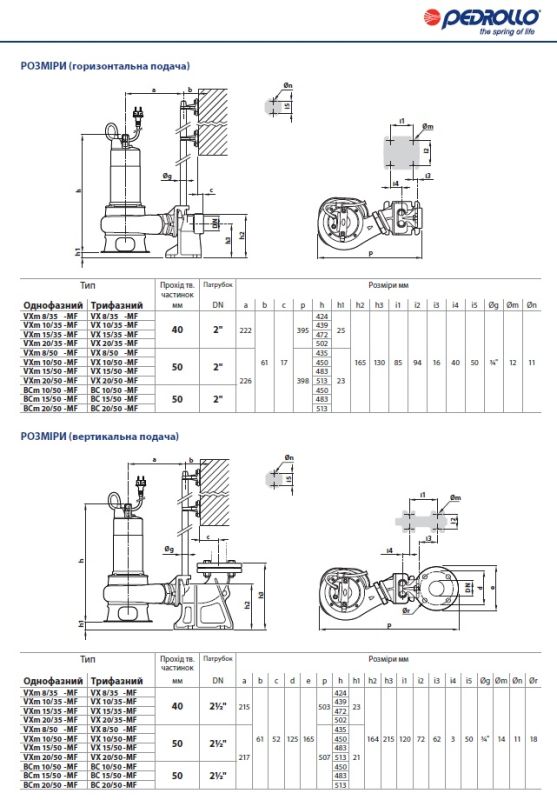 48SGM86A0AU Pedrollo BC 15/50-MF занурювальний дренажний насос 45 м³/год, напір 15 м, 1.1 кВт