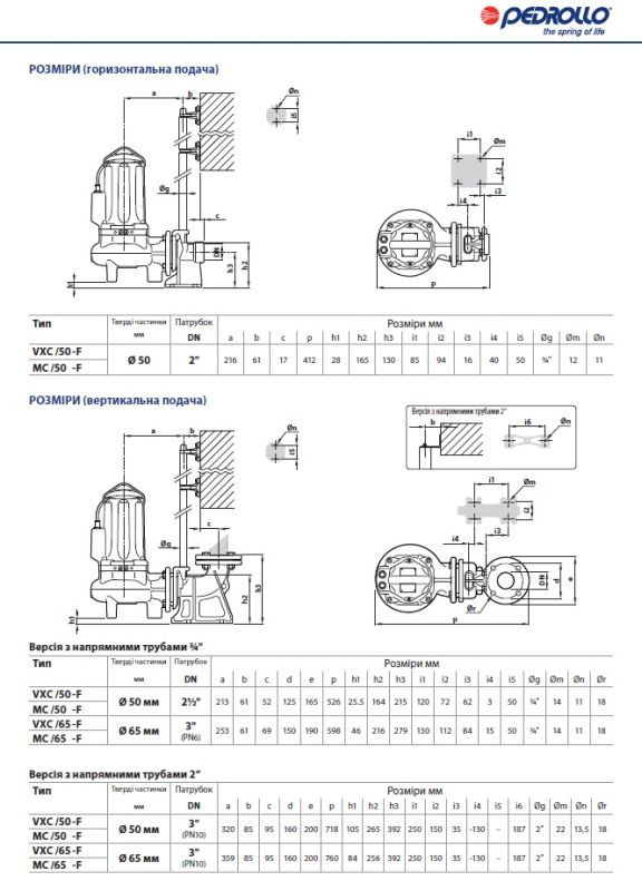 48SGQ9854A Pedrollo MC 40/50-F погружной дренажно‑фекальный насос, 66 м3/ч, напор 25 м, 3 кВт, кабель 10 м
