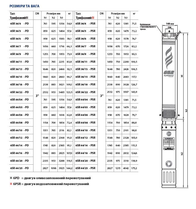 49623615WLA Pedrollo 6SR36 глубинный насос 48 м3/ч, напор 187 м, 15 кВт