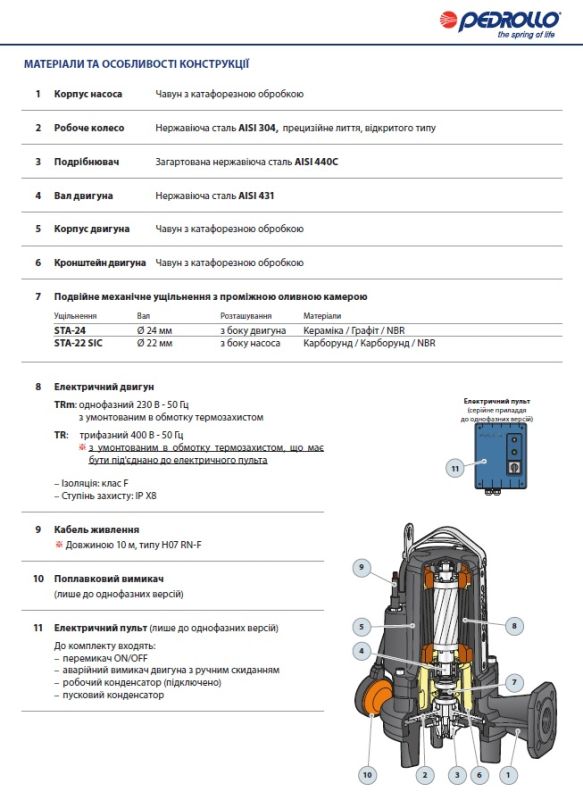 48SHT00A1 Pedrollo TRm погружной дренажный насос 7,5 м3/ч, напор 16,5 м