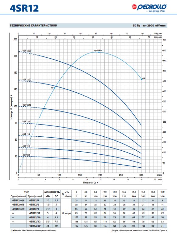 1052736 Pedrollo 4SR6/43-PD — Глубинный насос 5.5 кВт, производительность 9 м³/ч, напор 285 м