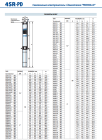 1052736 Pedrollo 4SR6/43-PD — Глубинный насос 5.5 кВт, производительность 9 м³/ч, напор 285 м