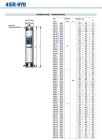 1052736 Pedrollo 4SR6/43-PD — Глубинный насос 5.5 кВт, производительность 9 м³/ч, напор 285 м